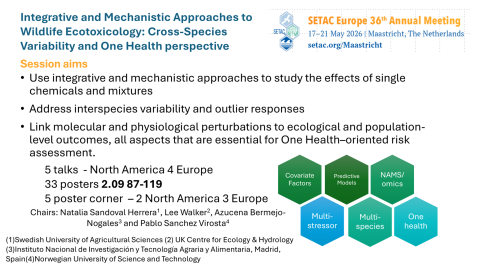 Summary of SETAC session 2026